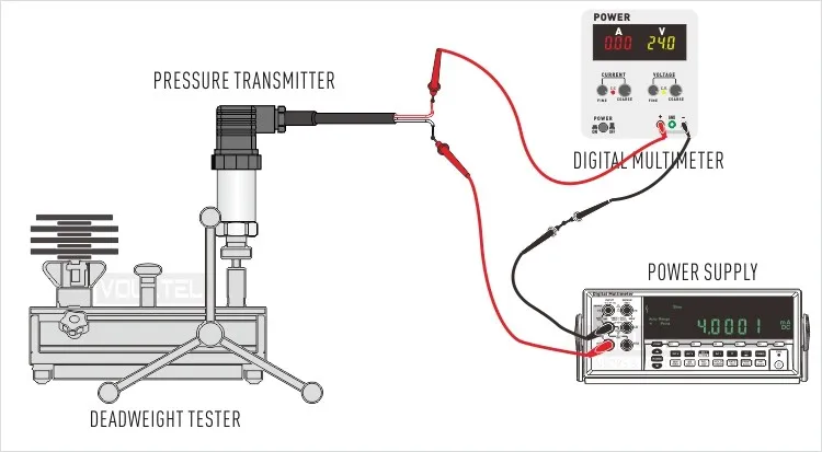 PM20C-R CNG pressure transmitter
