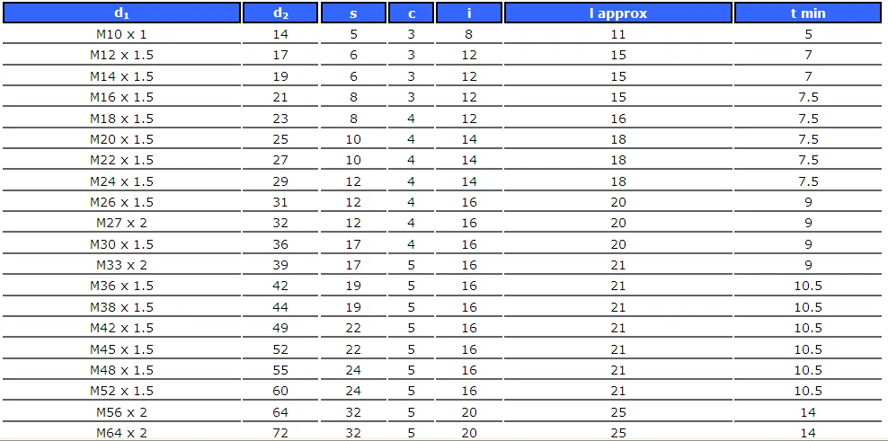 Metric Din 908 Socket Pipe Plug - Buy Socket Pipe Plug,Din 908,Plug ...