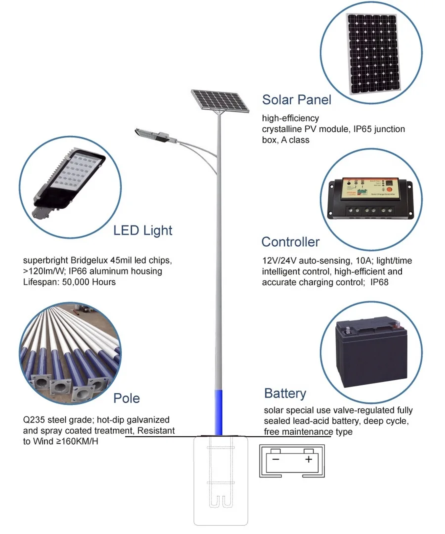 solar energy lamp of solar streetlight system for rural area led