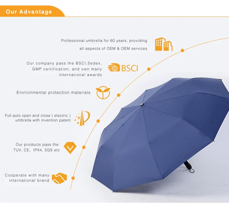 Risetime smart electric umbrella. Умный зонт патент. Зонт умный дом.