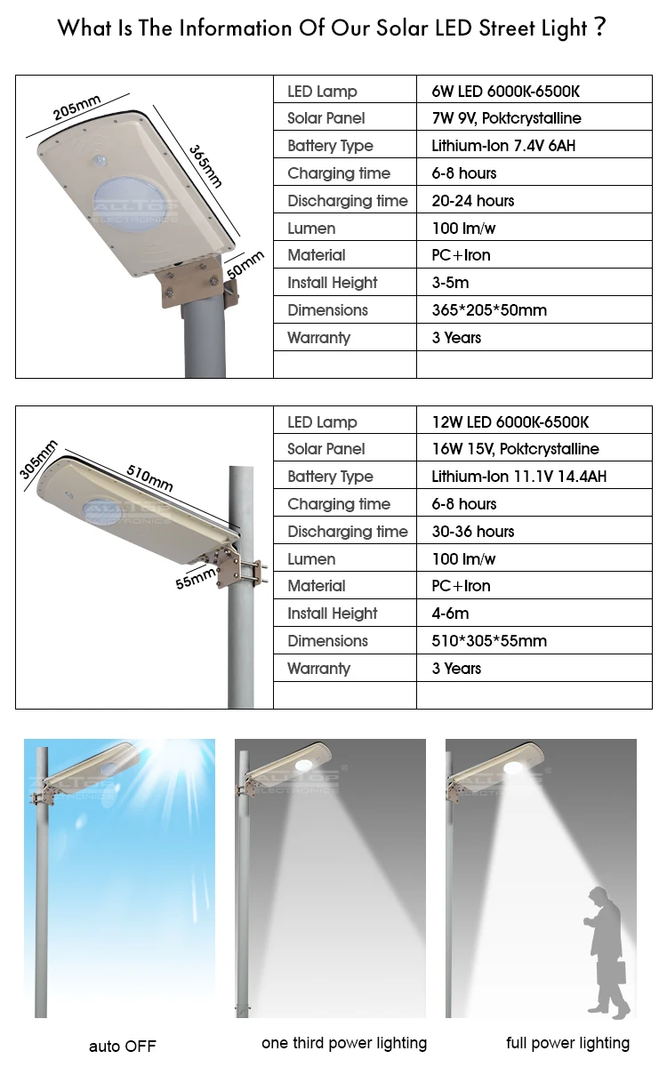 ALLTOP waterproof solar power street light price functional supplier