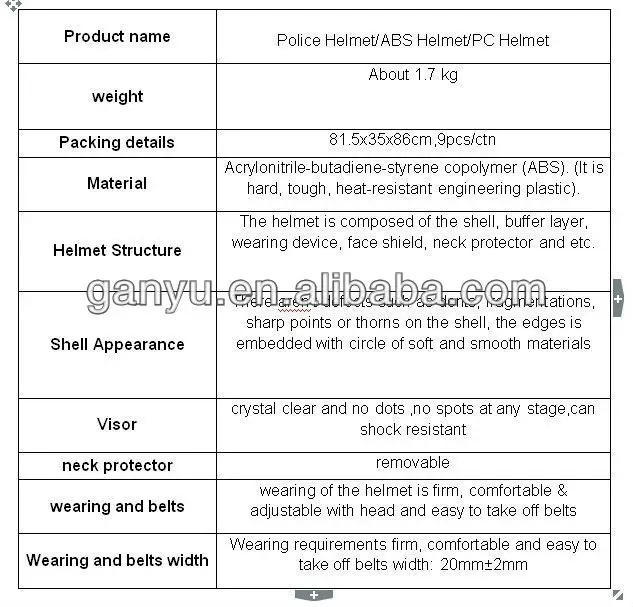 specific of helmet.jpg