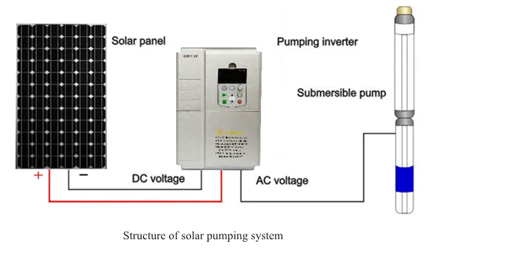 EM12SP Structure750px