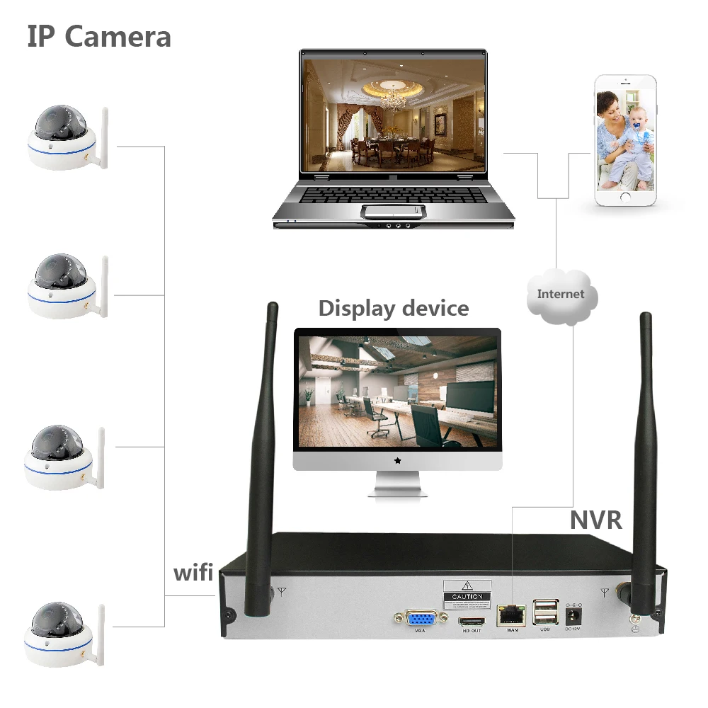 Connect CCTV System.jpg