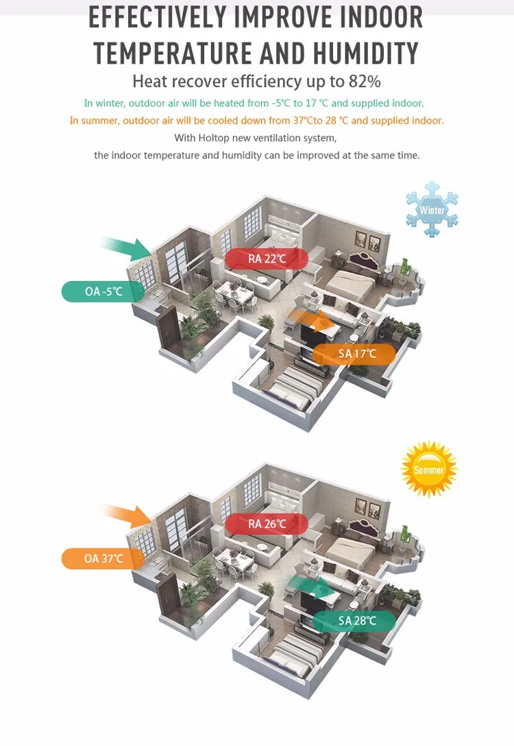 klima air conditioner