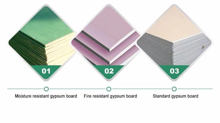 High strength gesso gypsum board for wall