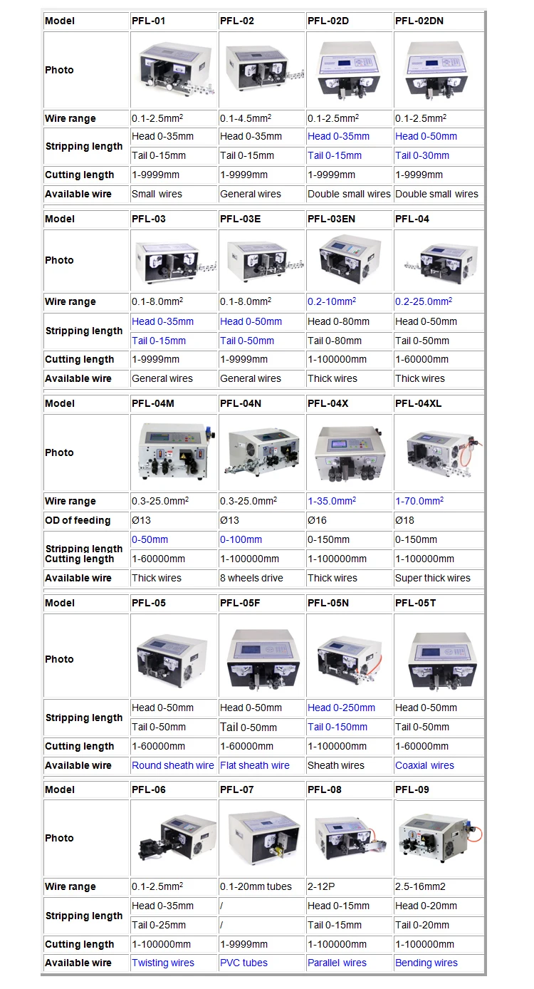 Draht 1 5mm2 durchmesser Draht 1 5mm2 durchmesser