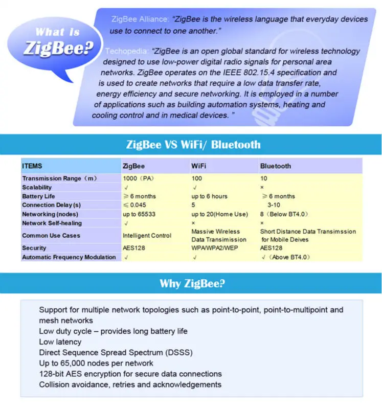 multi-purpose e27 7w zigbee dimmable color tunable smart led bulbs