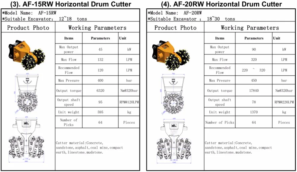 AF-15RW 20RW Horizontal Drum Cutter