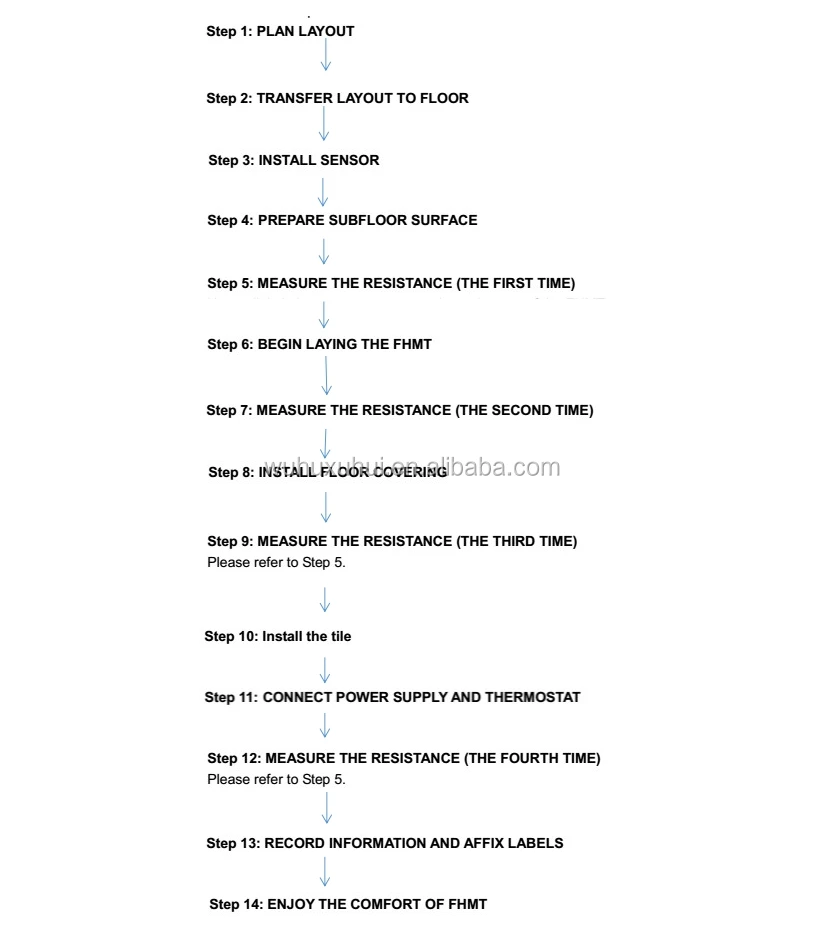 Best Sell Electric Floor Heating System - Buy Floor Heating System