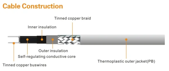 LSR cable construction