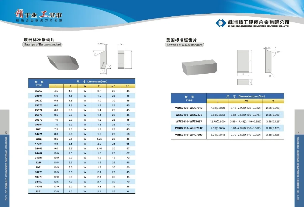Specifications of America Standard Tungsten Carbide Cutting teeth-010.JPG