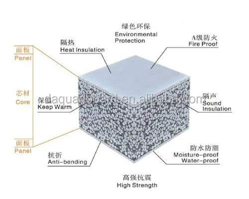 eps sandwich panel.jpg