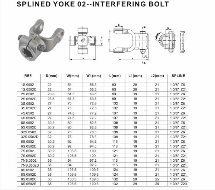 Implement Yoke Size Chart