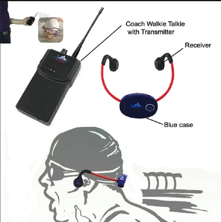 
New Swimming Teaching no Shouting One-Way Intercom FM Transmitter Receiver Headphone Bone conduction 