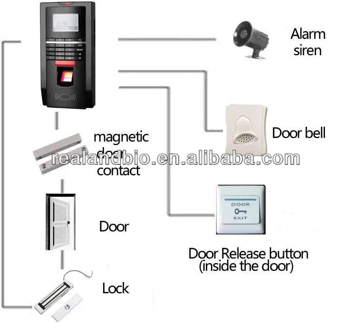 Details about   Realand ZD2F20 Fingerprint Password ID Card Access Control Machine For Door Lock 