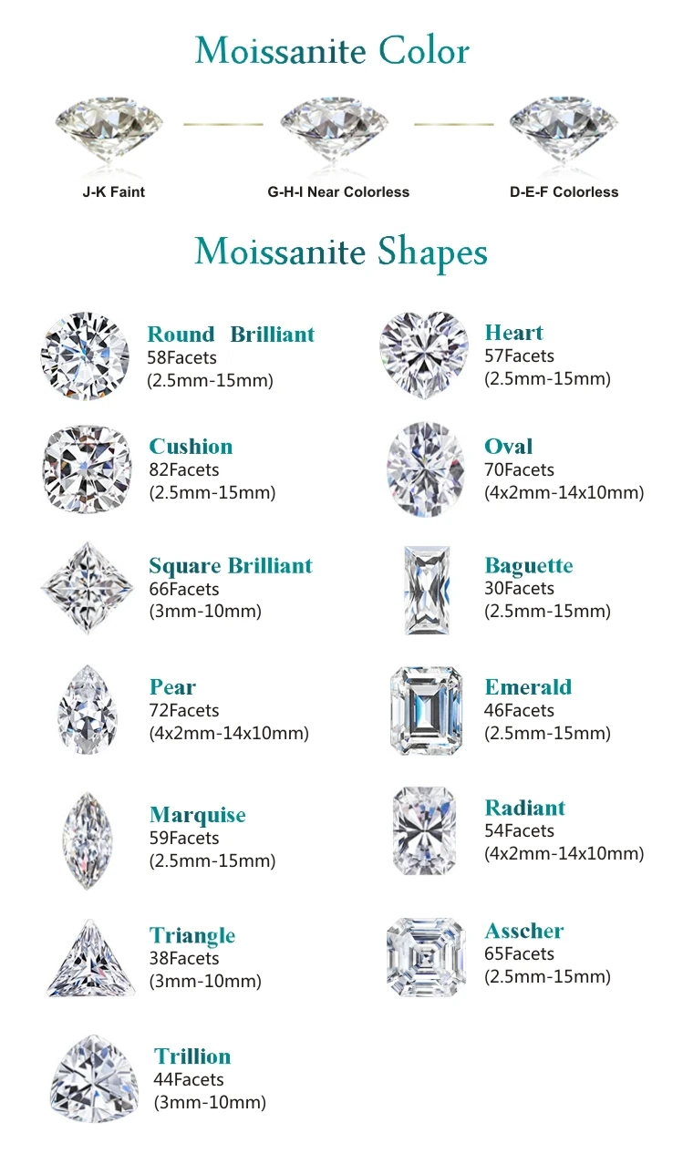 Tianyu Gems Wholesale Emerald Cut Def Vvs1 Moissanite Diamond For Jewelry View Wholesale Emerald Cut Diamond Tianyu Product Details From Wuzhou Tianyu Gems Co Ltd On Alibaba Com