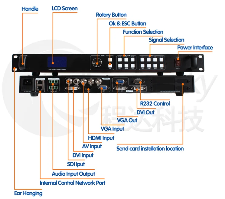 613s video processor.png