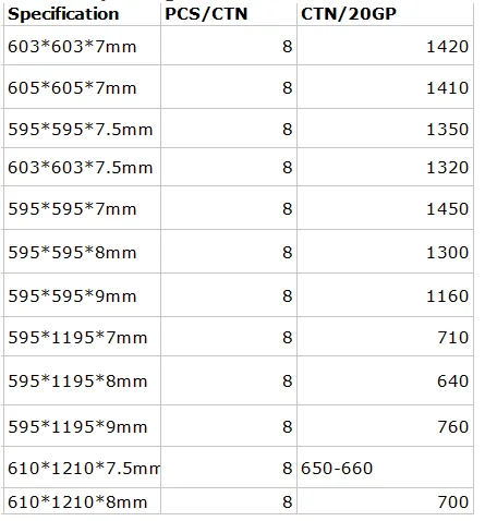 60 60cm 7 12mm Thickness Pvc Laminated Gypsum Ceiling Tiles With