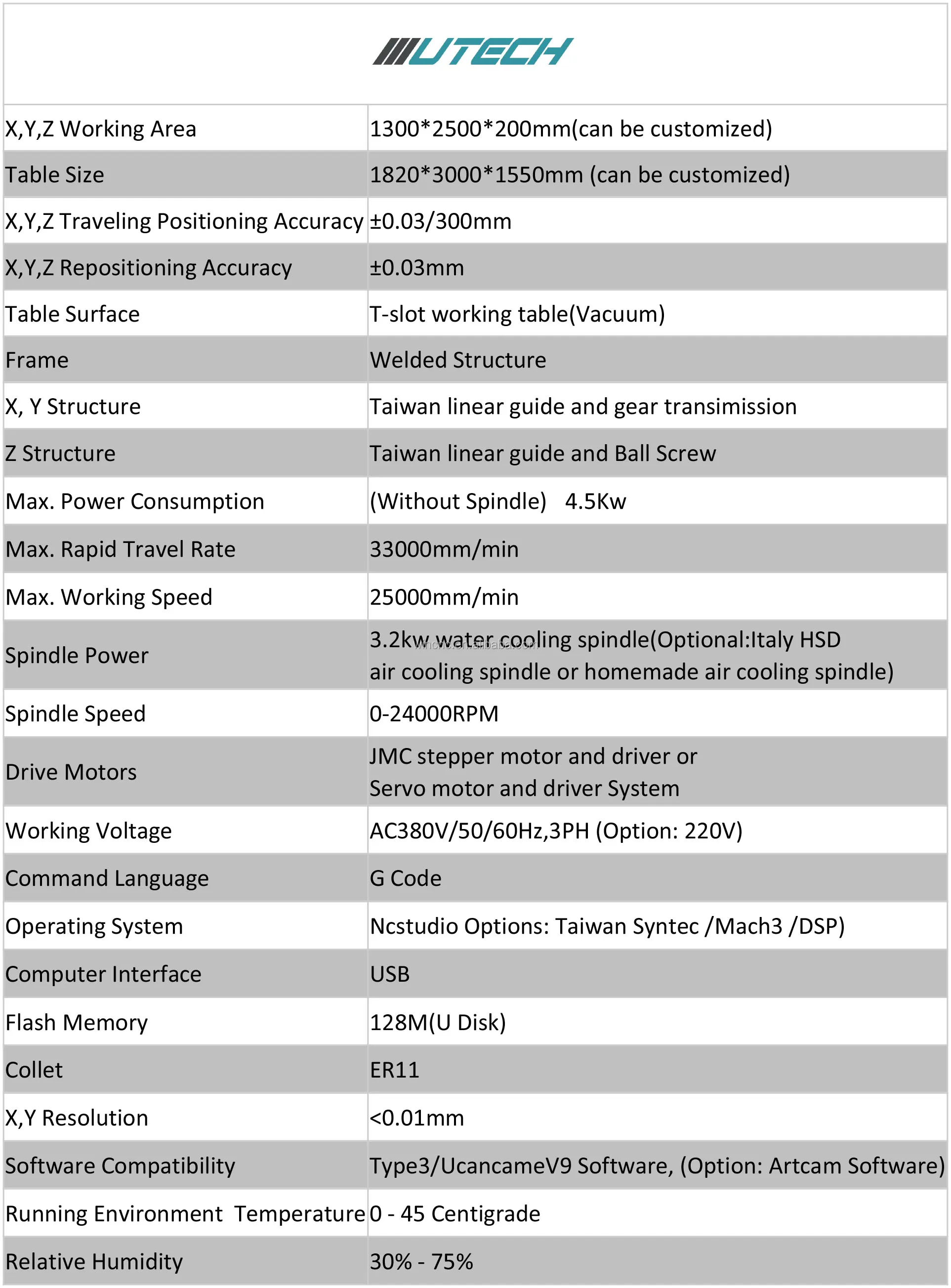 High quality 3 axis 3d 1325 cnc router with Artcam software