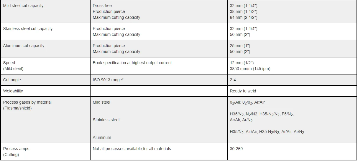 hypertherm 260 (2).png