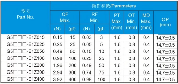 G5S05-E1C015 parameters.png
