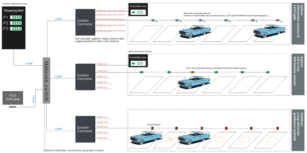 Tenet Parking Guidance System Philippines Free Parking Lot ...