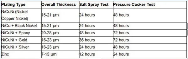 magnets with mu-metal magnetic shield