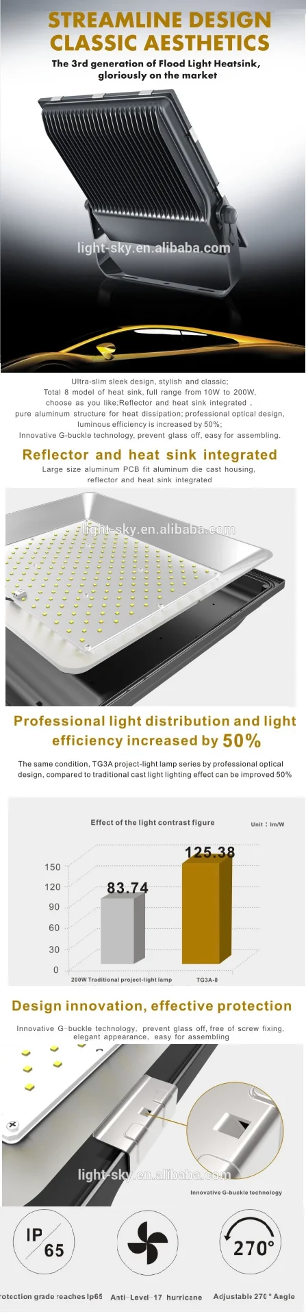 200w led floodlight details