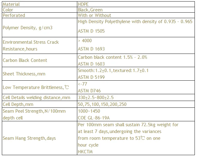 geocell ASTM standard.PNG
