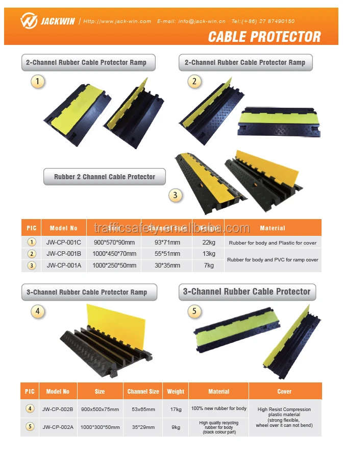 Durable 1000*280*40mm 3 Channel Pvc Underground Cable Cover Buy