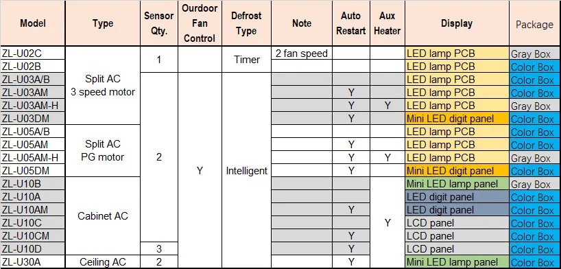 ac selection.jpg