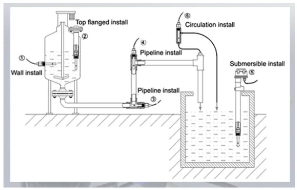 RK500-04 Installation.png