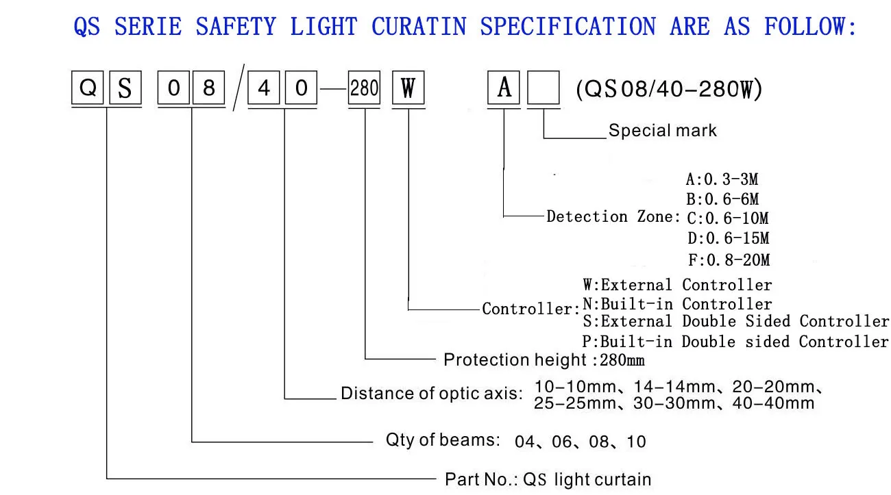 Light Curtains Safety Light Curtains Price Safety Curtain