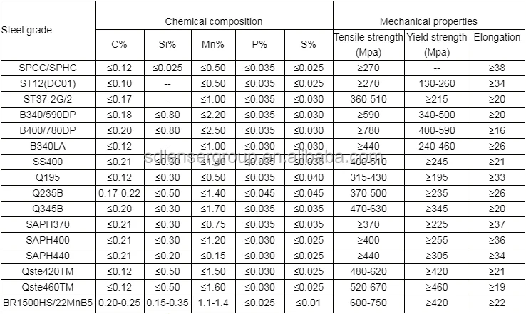 Марки сталей astm. Сталь q235b российский аналог. ASTM a36 сталь аналог. Сталь марки q195. Ss400 сталь аналог.