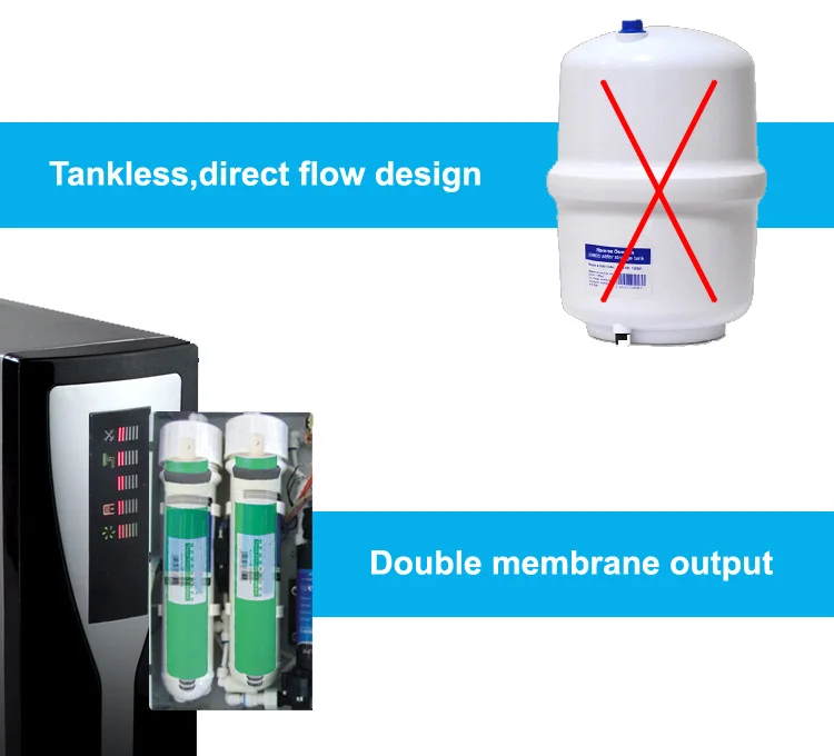under sink reverse osmosis water purification systems