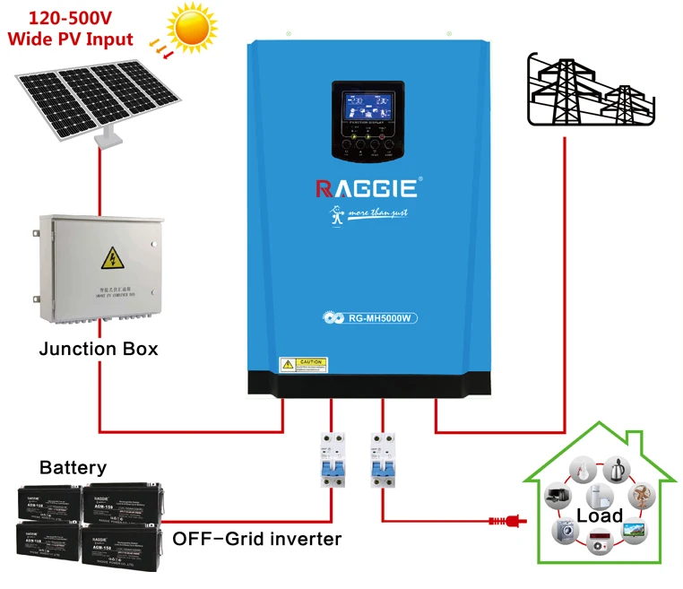 Chine 30 a Contrôleur solaire Fabricants, fournisseurs - Vente en gros  directe en usine - RAGGIE