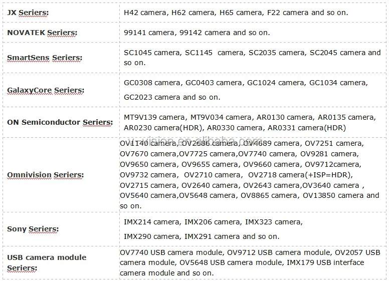 OV2640 Image Sensor - 2MP Camera Module with 24 Pin CMOS