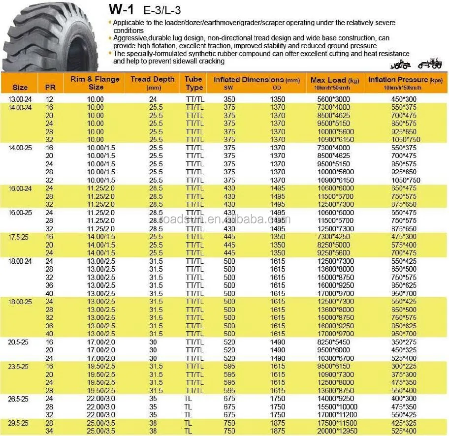 China High Quality Skid Steer Tires 5.70-12 - Buy Skid Steer Tires 5.70 ...