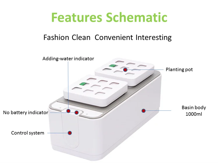 innovative product patent