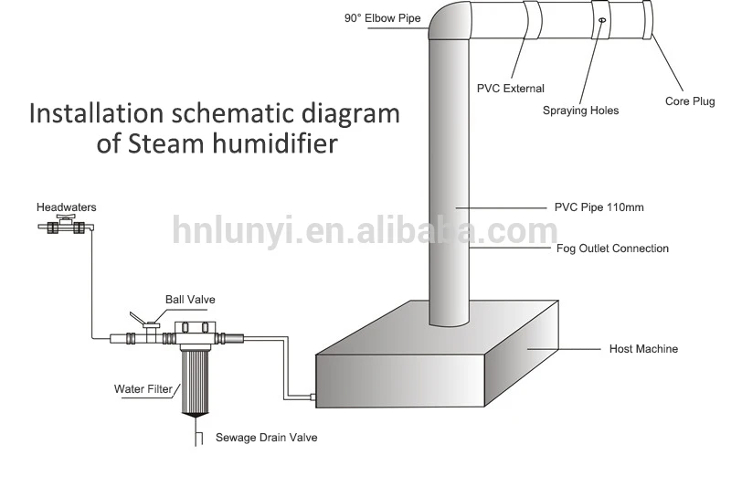 AceFog Humidifier Ultrasonic fogging machine for growing mushrooms