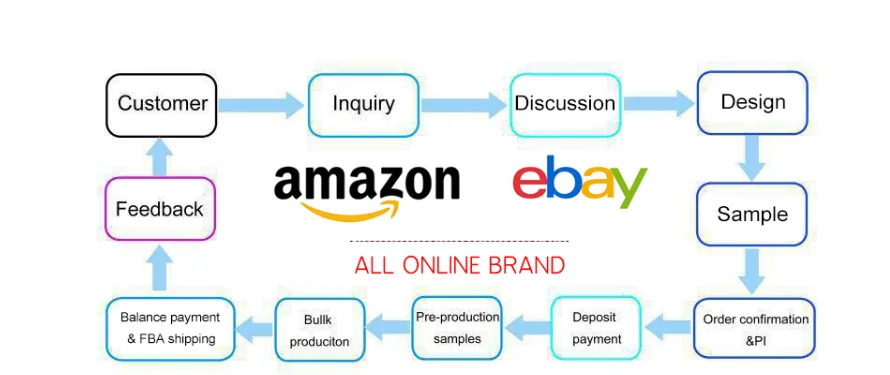 how to make an order.png