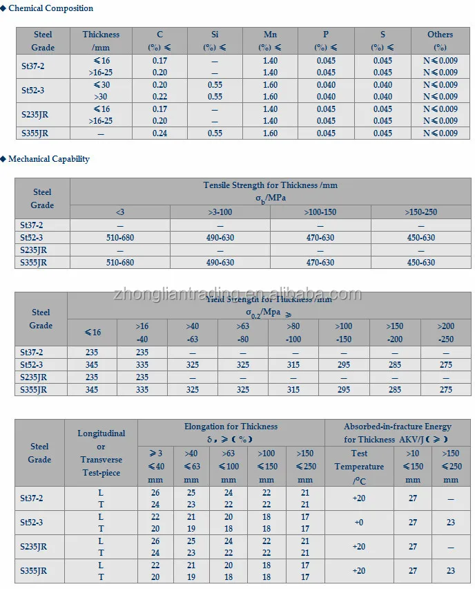 Steel Angle Bar Weight Calculator