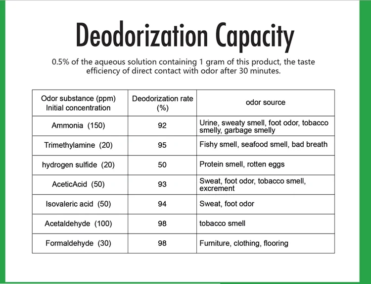 capacity of dedorant.png