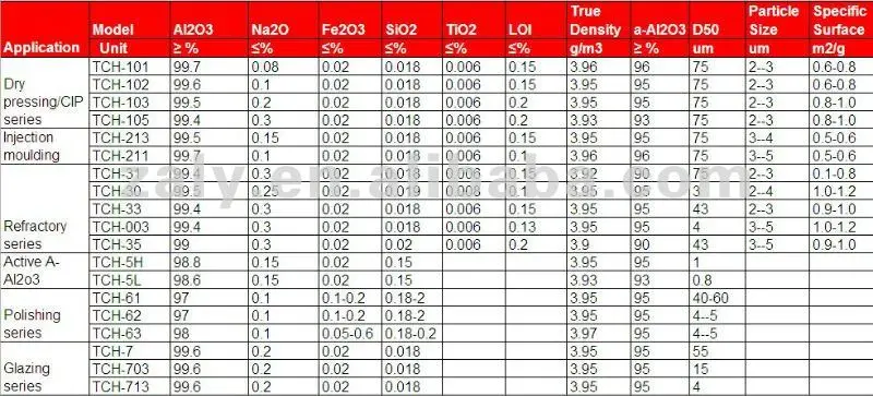 Calcined Alumina Powder