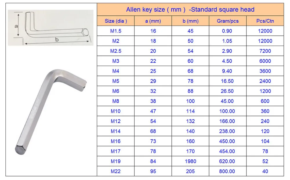 Allen Key Bolts - Buy Allen Key Bolts,Types Of Allen Key  