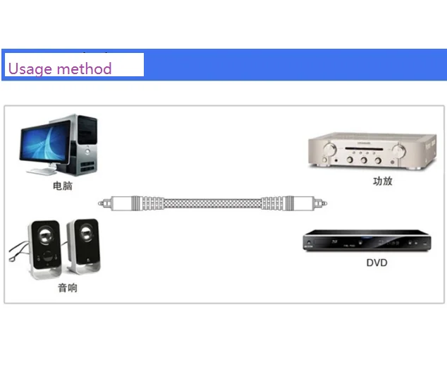 High Quality 1M 1.5M 2M 3M 5M 10M PET Net Braided  Toslink Digital Optical Fiber Audio Cable