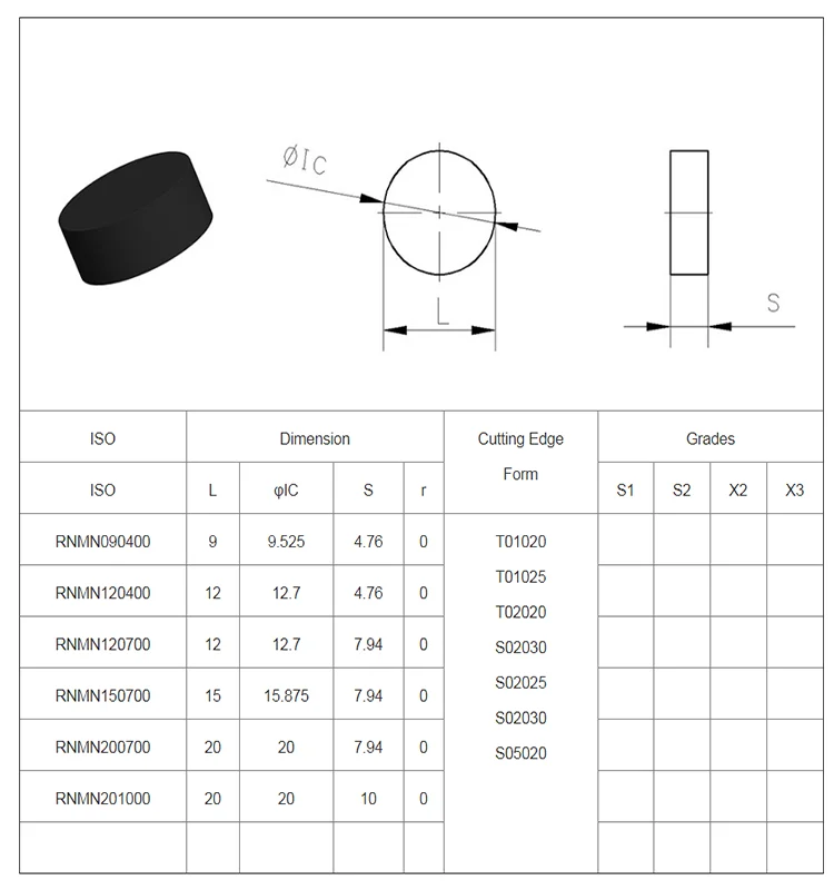 Single Point Cutting Tool Inserts Specifications Buy Cbn Insert