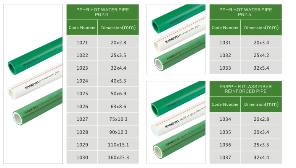 Ppr pipe sizes inches