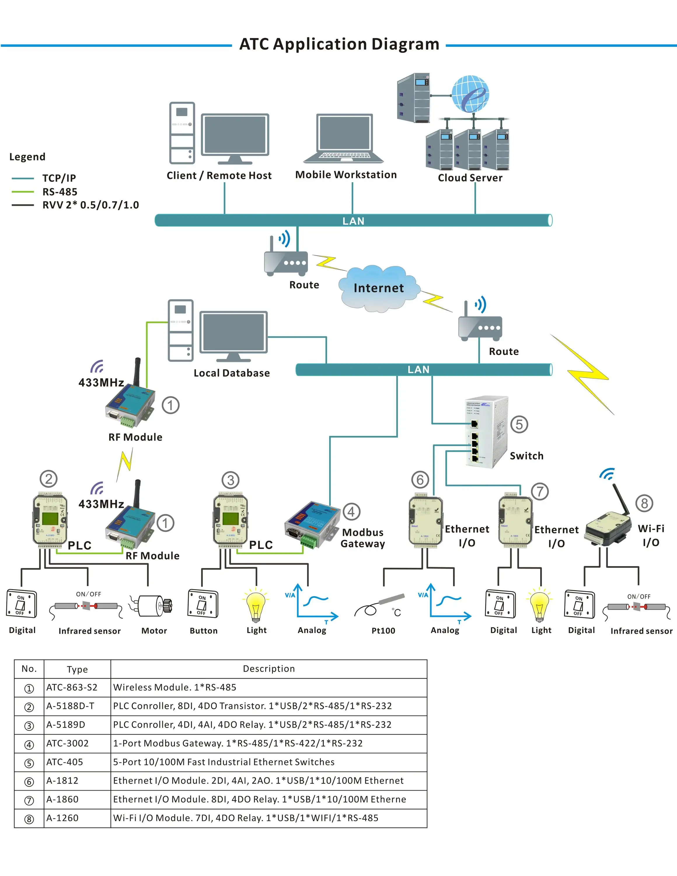 App diagrams. Application diagram. Что такое модуль ATC.